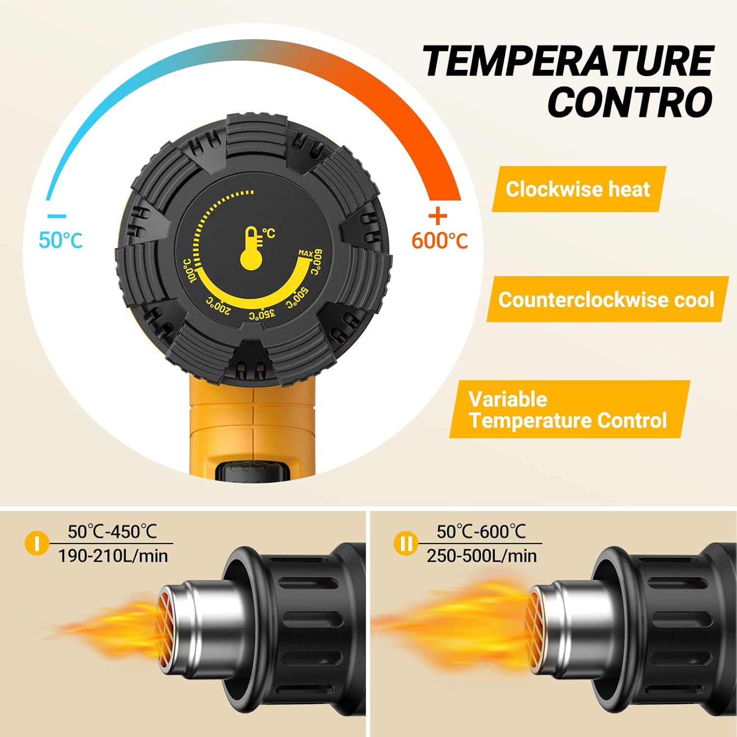 SEEKONE 2000W Professional Hot Air Gun 50℃- 600℃ Variable Temperature Control